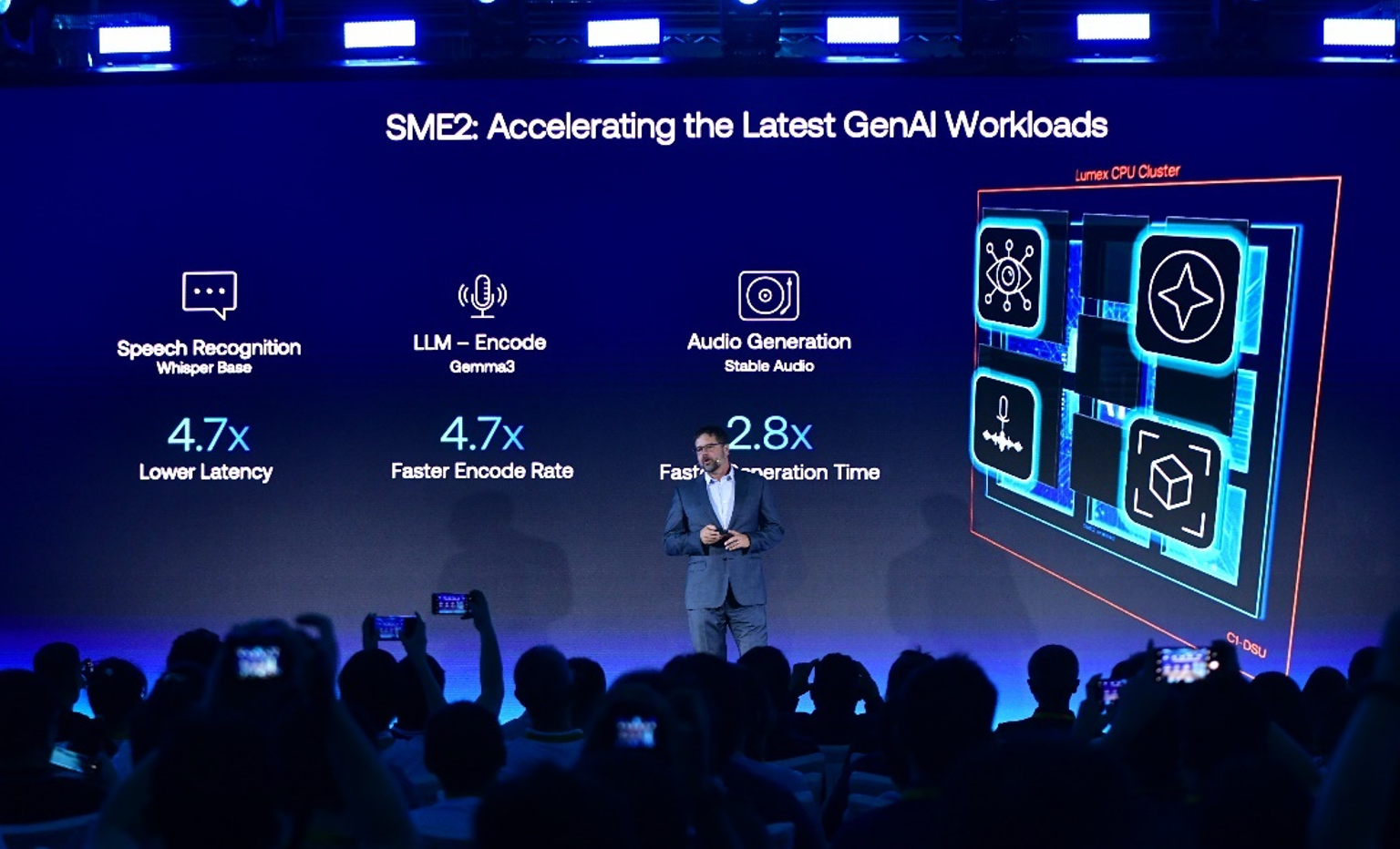 30亿设备100亿TOPS算力!解密Arm CPU最强AI黑科技