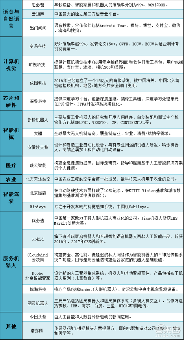 老美为何瑟瑟发抖? 高盛带你解密中国AI的全面崛起【附下载】| 智东西内参