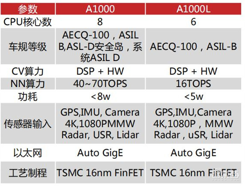 GPU最新发展报告,AI芯片王者,五大国内名星玩家大显身手 | 智东西内参