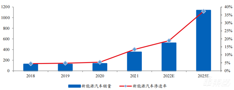 自动驾驶带火激光雷达!出货量十年翻百倍,华为、大疆杀入