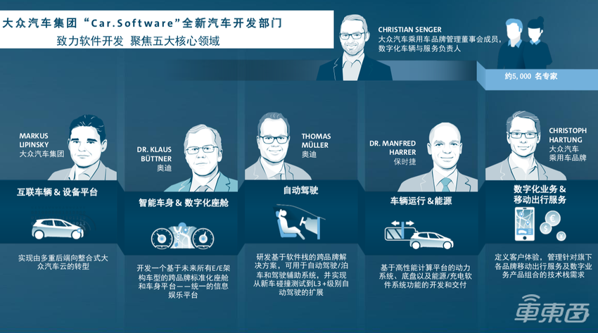 车东西德国六问大众集团CEO：大象这样在钢丝上跳舞！