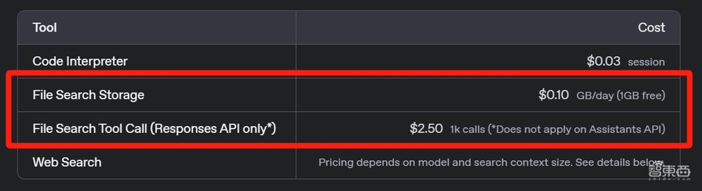 OpenAI开源了!深夜发Agent四大利器,预告创意写作模型