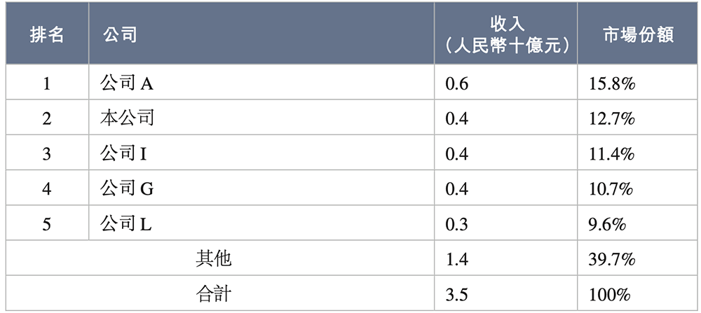 杭州功率半导体“小巨人”冲刺港交所!小米宁德时代都投了,三年收入49亿