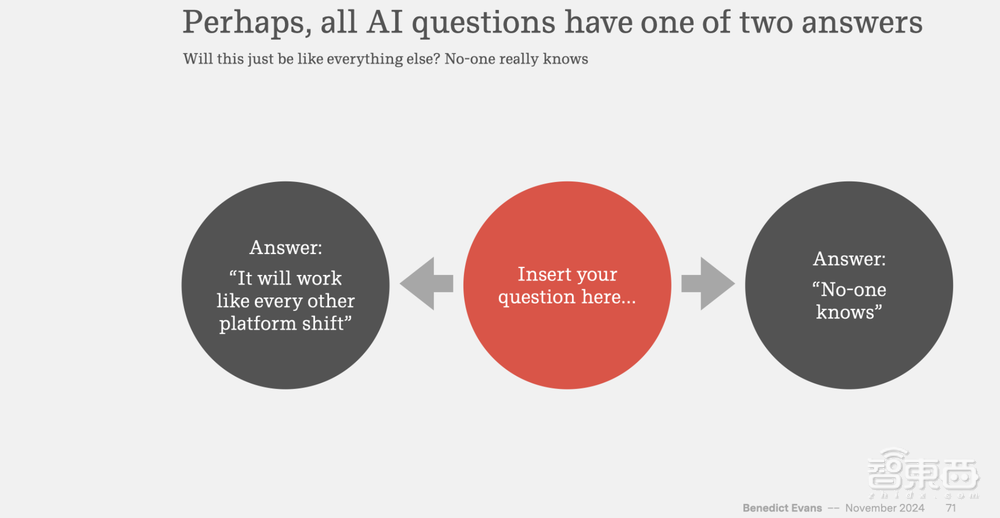 a16z前合伙人重磅演讲:企业FOMO情绪严重,未来AI模型将以周为速度迭代