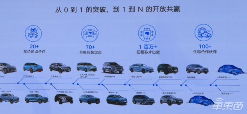 地平线已拿下70余款前装定点车型，征程5近期上车