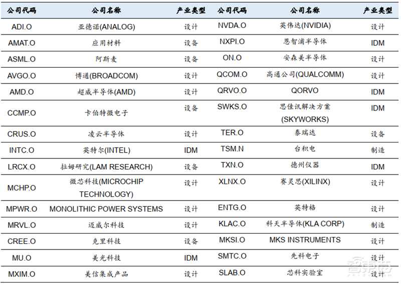 中国追赶美日最佳时机到了!揭秘全球半导体行业新格局【附下载】| 智东西内参