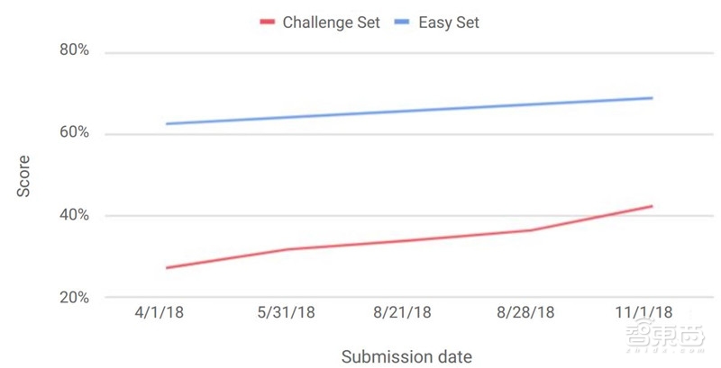 重磅！斯坦福2018全球AI报告，七大维度数据公开【附下载】| 智东西内参