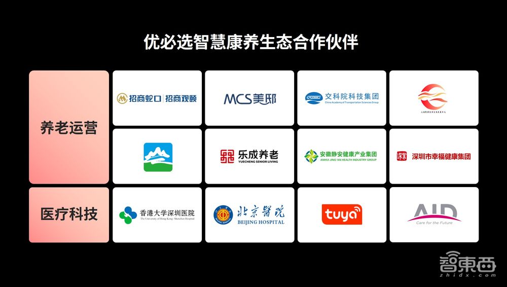 4億人的養(yǎng)老問(wèn)題何解？?jī)?yōu)必選科技用AI圓夢(mèng)，與多家康養(yǎng)巨頭合作