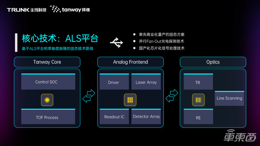 自动驾驶规模落地,不能被激光雷达卡脖子