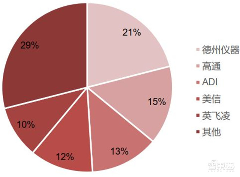 揭秘电源管理芯片,电子设备心脏,七大行业推动爆发期来临 | 智东西内参