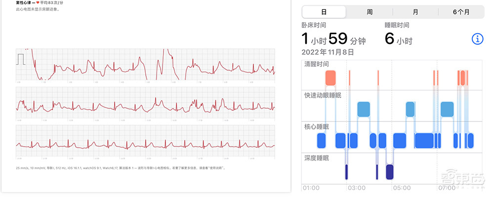 当Apple Watch走到第八代,已是一个腕上苹果小宇宙