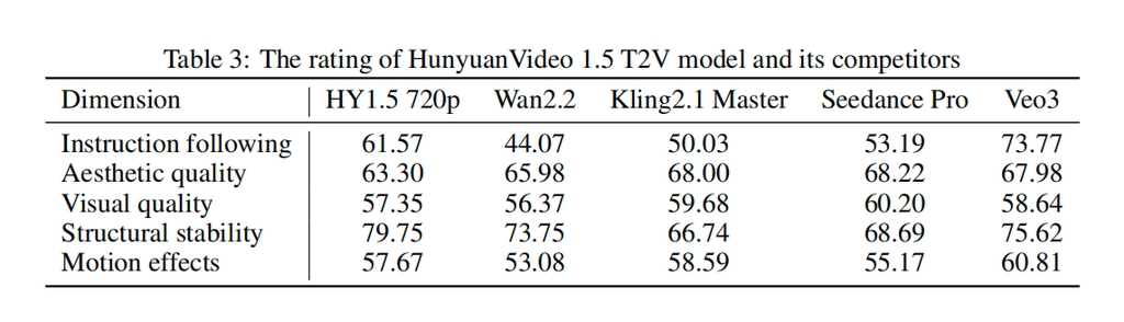 腾讯混元新开源视频模型来了！仅8.3B，RTX 4090就能跑
