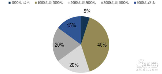 手机供应链大拆解 七大技术重新革命手机【附下载】| 智东西内参