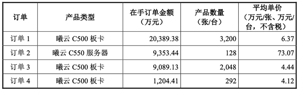 国产GPU龙头回应一切!