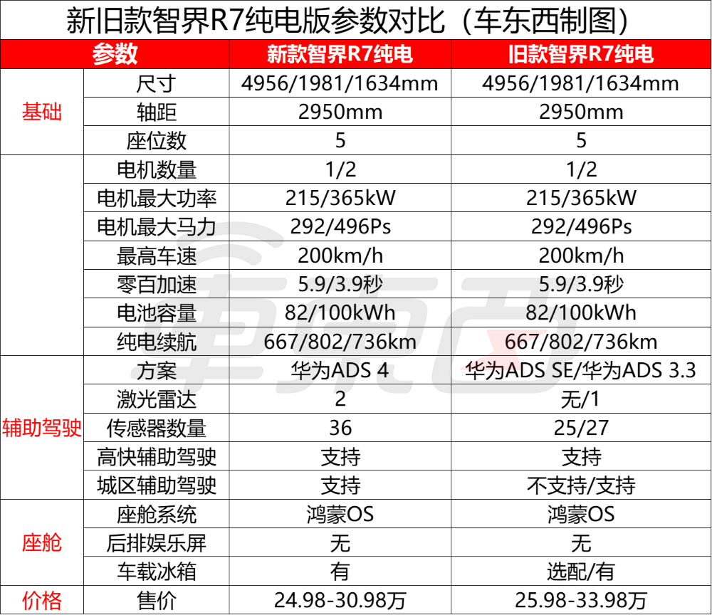 余承东发狠招！六款车打满16-45万市场，不到17万就有ADS 4