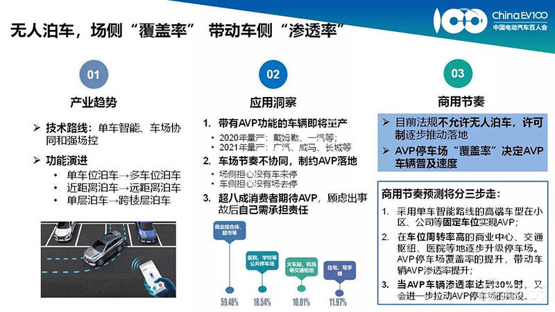 自动驾驶时代来临!这7大领域或将最快落地