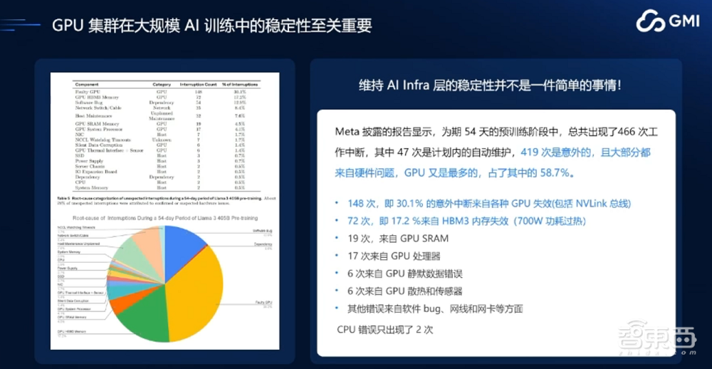GMI Cloud King Cui:AI Native Cloud助力企业出海,解决算力需求,构建高稳定性GPU集群