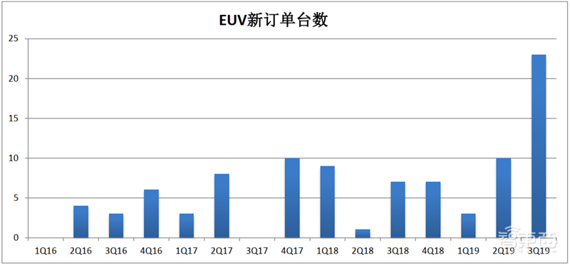国产半导体设备多年沉淀终爆发！2020制程、测试、硅片设备全面开花【附下载】| 智东西内参
