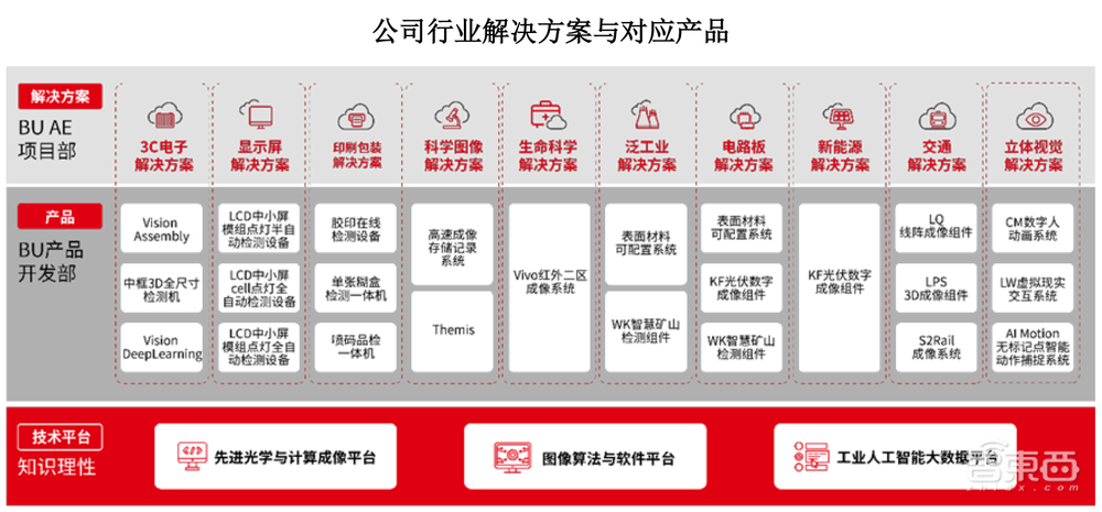 国内机器视觉龙头上市，供货苹果京东方富士康，股价涨超55%
