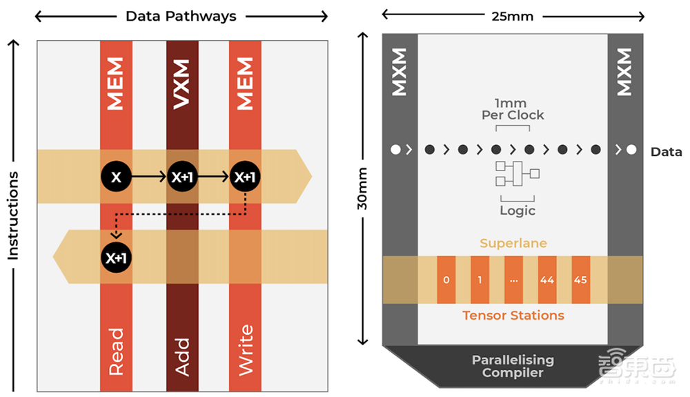 AI芯片獨(dú)角獸宣布楊立昆加盟！估值暴漲到200億