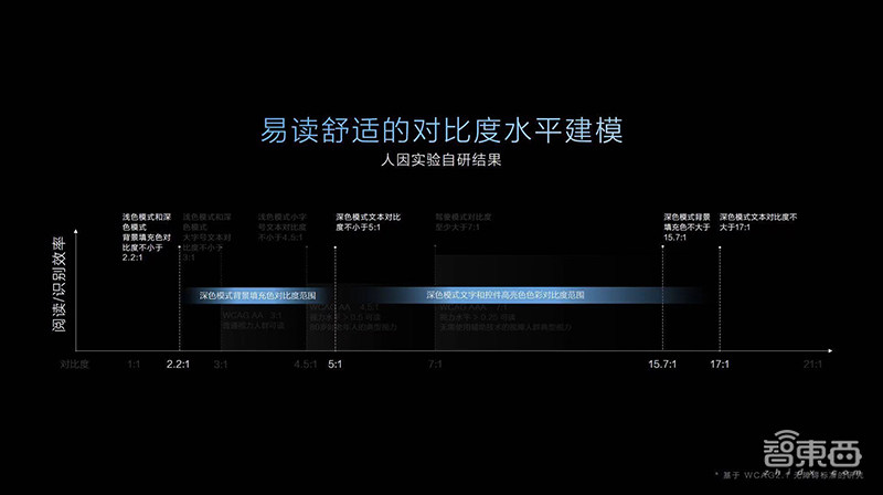 解密华为EMUI10的三大创新杀手锏，已让Android脱胎换骨