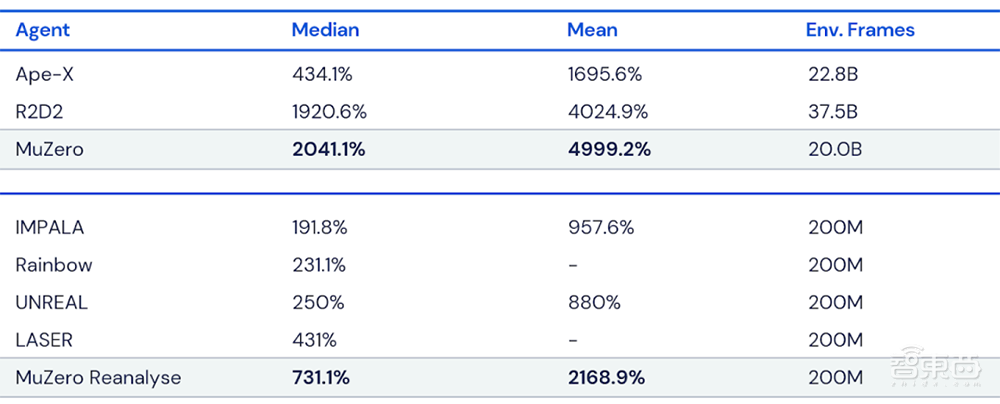 通用版AlphaGo登《Nature》!最强AI棋手,不懂规则也能精通游戏