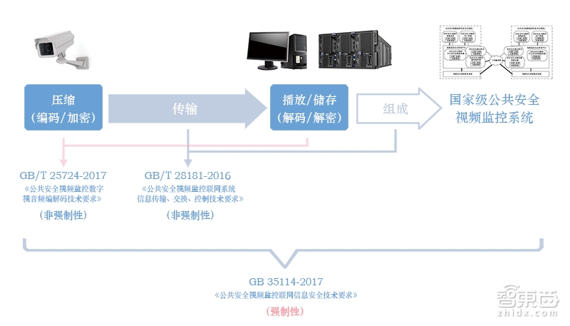 牵手海康大华 参与定制国家标准 他要造最安全的监控AI芯片