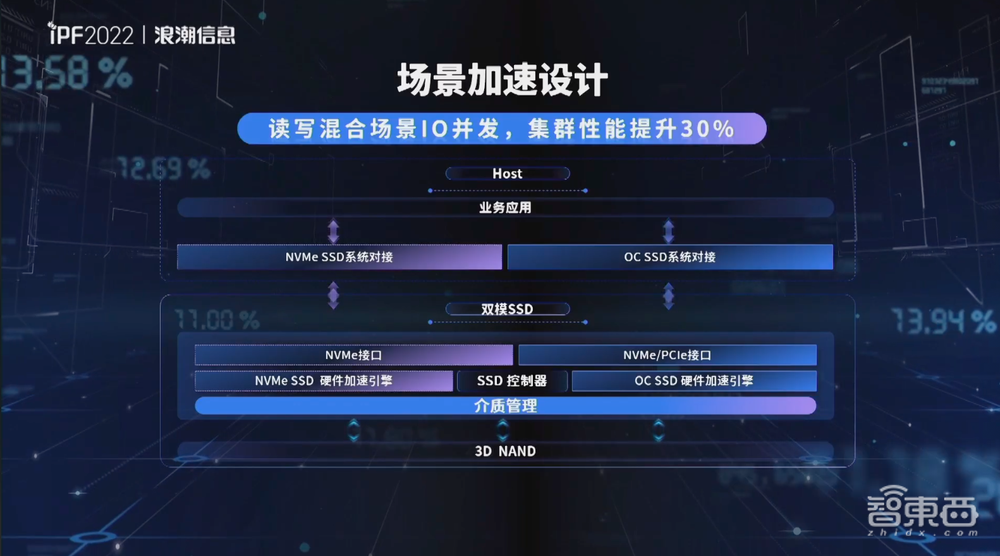 浪潮首推元宇宙服务器！亚洲最大液冷基地亮相，还有虎年春晚红包幕后功臣