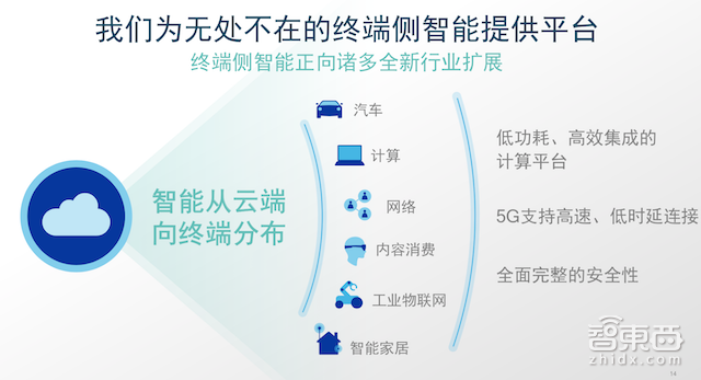 对话高通创投沈劲:AI投资不会降温,端智能是中小创企的未来