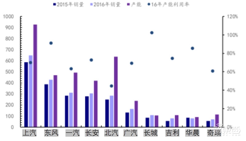 万字报告!一文看懂全球车厂的技术家底模块化平台【附下载】| 智东西内参