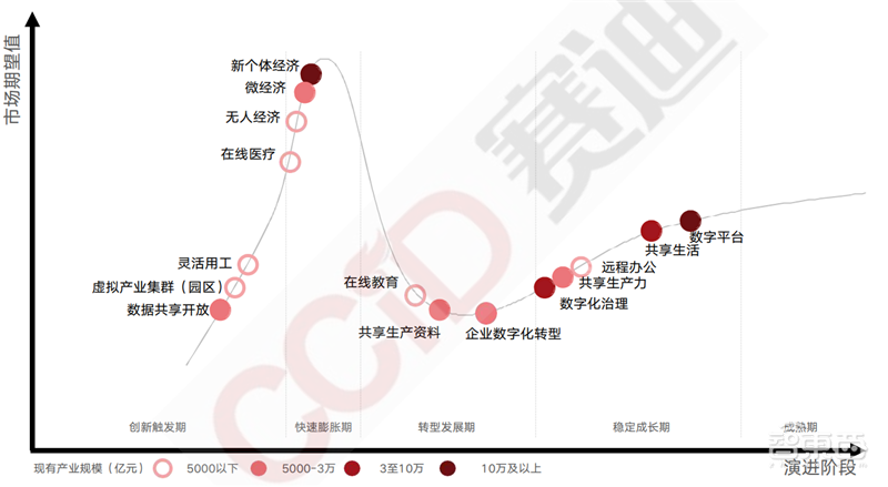 疫情后的经济红利!15个新行业,百页报告看懂新时代数字经济【附下载】| 智东西内参