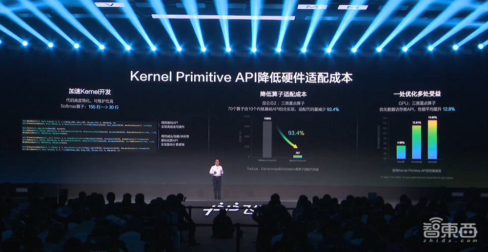 凝聚406万开发者,百度飞桨开源框架再升级!全景图新增文心大模型