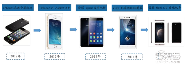 手机供应链大拆解 七大技术重新革命手机【附下载】| 智东西内参