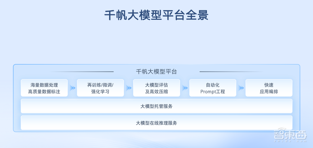 引入33个大模型，百度智能云千帆大模型平台的“破茧时刻”