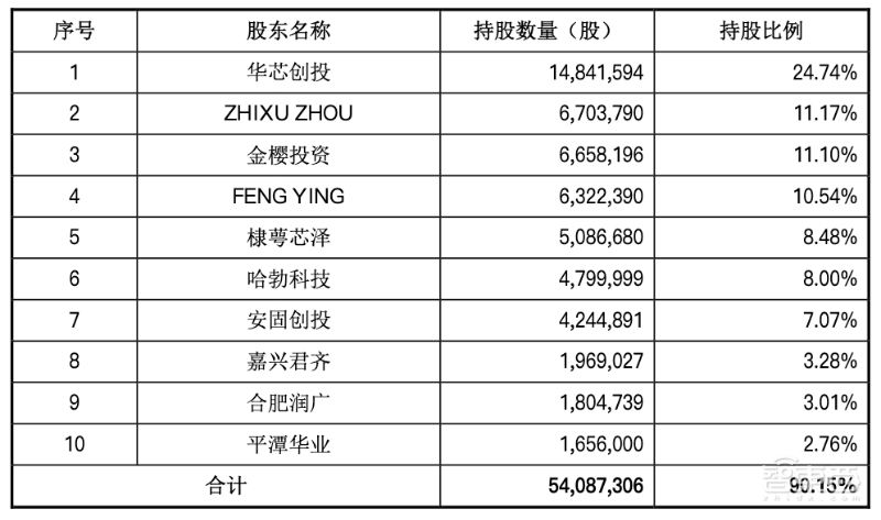 模拟芯片厂商思瑞浦今日上会!华为参股,客户有中兴海康