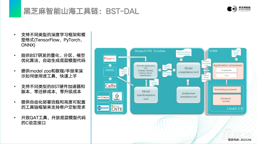 超强干货！基于黑芝麻智能山海工具链的模型量化编译与部署