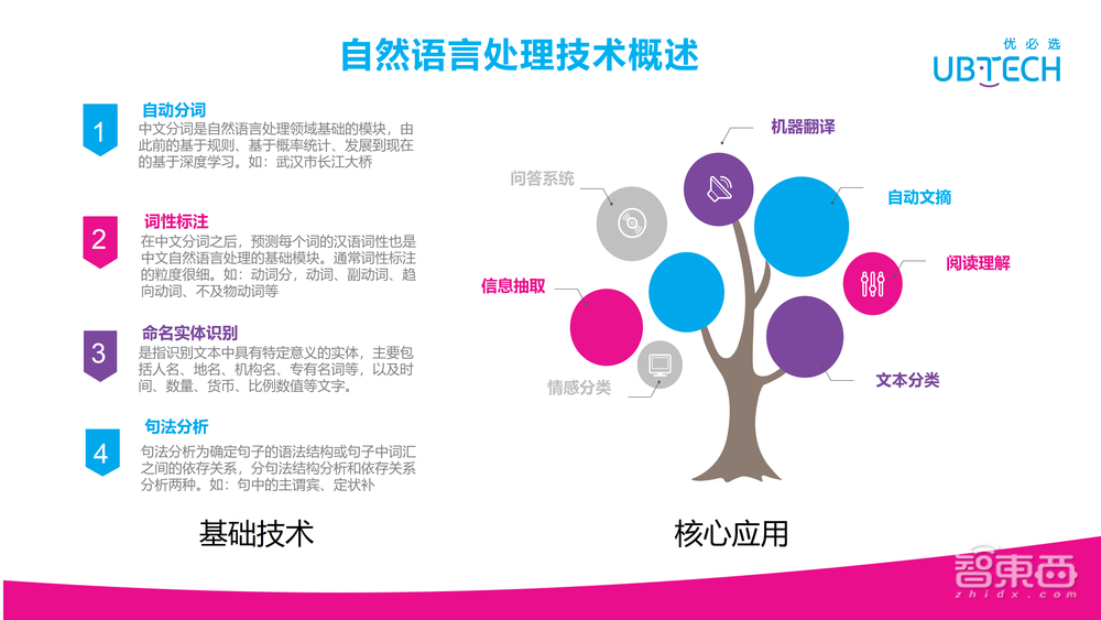 罗沛鹏:优必选服务机器人NLP技术最新研究进展【附28页PPT下载+视频回放】