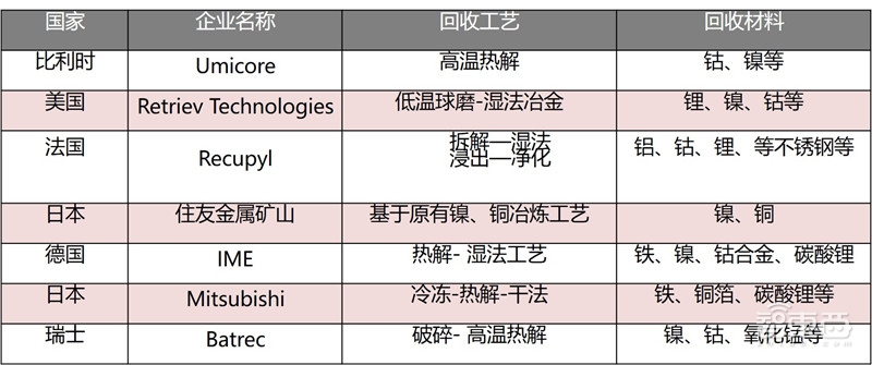 动力电池回收产业深度拆解!370亿蓝海,后年爆发【附下载】| 智东西内参