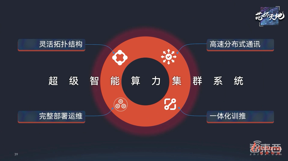 256TOPS算力+超大存储带宽,燧原第二代云端AI推理卡来了,性能比肩7nm GPU