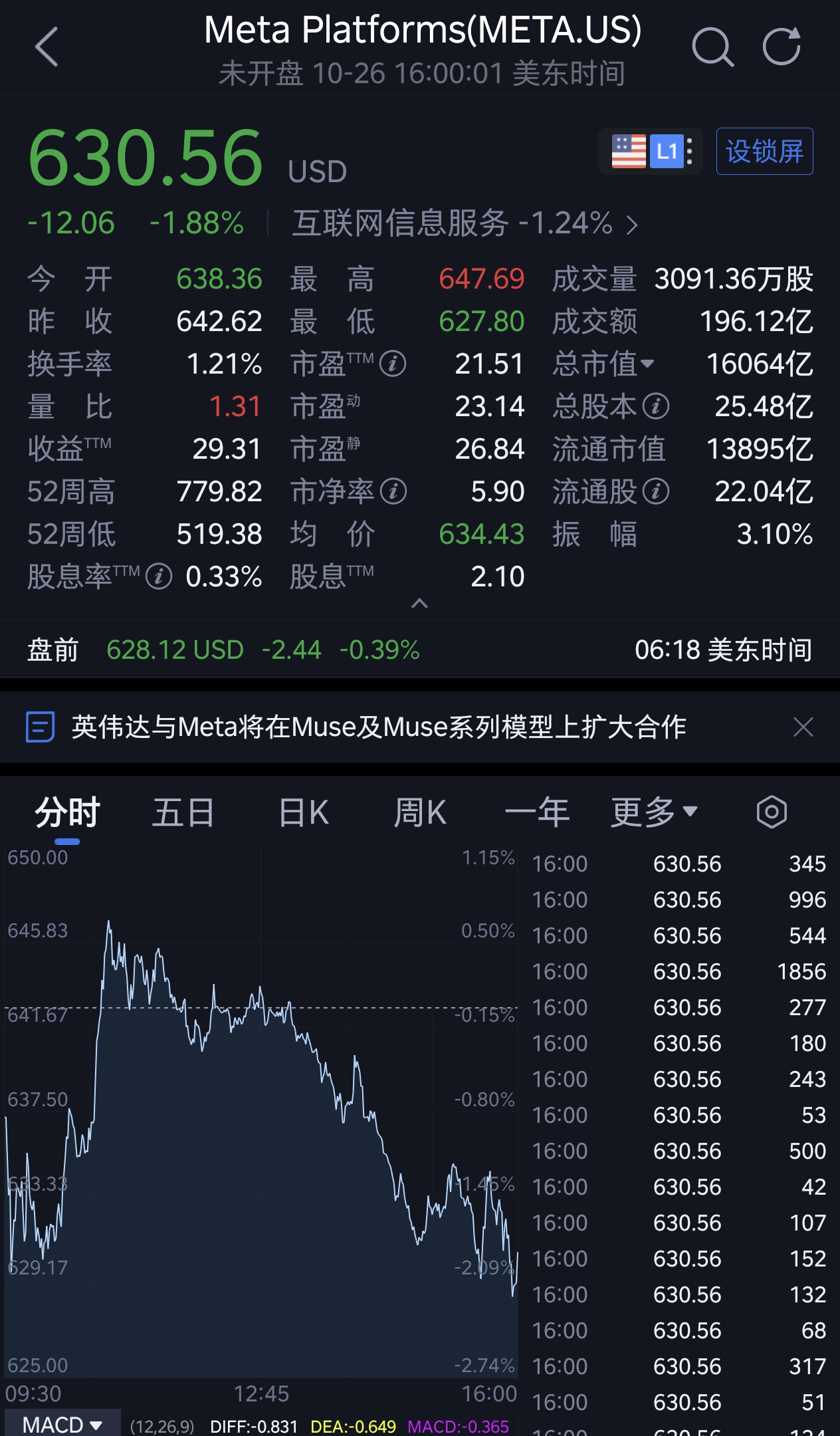 黄仁勋砸200亿，押注扎克伯格！