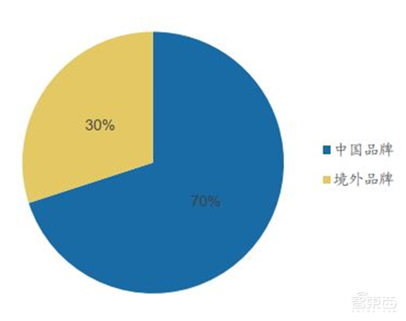 百页报告深度解析“内循环”经济,详解十三个受益行业 | 智东西内参