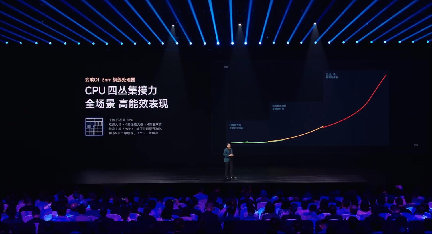 剛剛，中國(guó)大陸第一顆3nm芯片誕生！雷軍揭秘