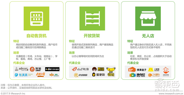 无人零售场景、技术全解读:伪需求or真风口?【附下载】| 智东西内参
