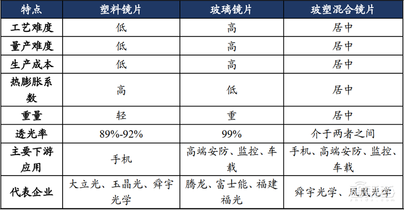 揭秘快车道上的光学摄像头行业,手机成为最大助力 | 智东西内参