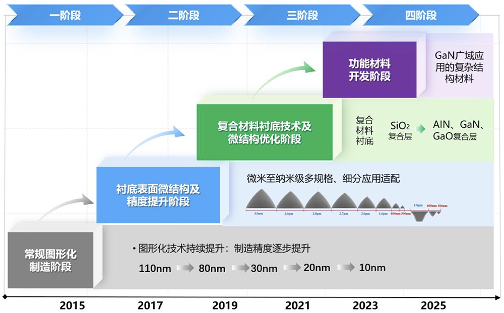 广东半导体材料“小巨人”要IPO了,年入11亿,供货苹果三星