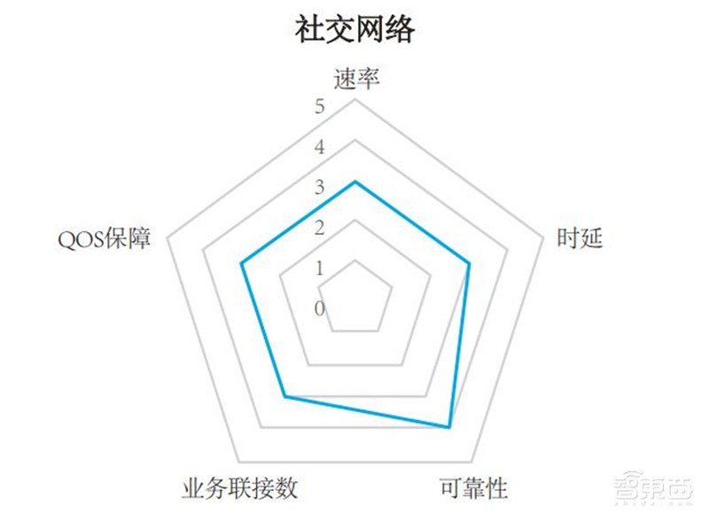 你家的千兆宽带有何用？新网络时代应用白皮书，十大维度解析【附下载】| 智东西内参