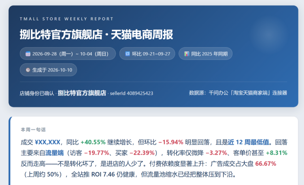 千问办公推电商版,给企业Agent打了个样