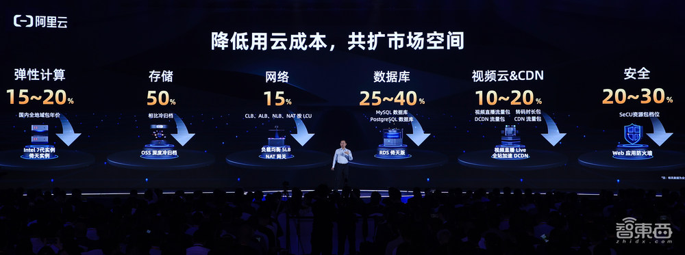 阿里云全线降价15%~50%，提升伙伴佣金，启动通义千问伙伴计划