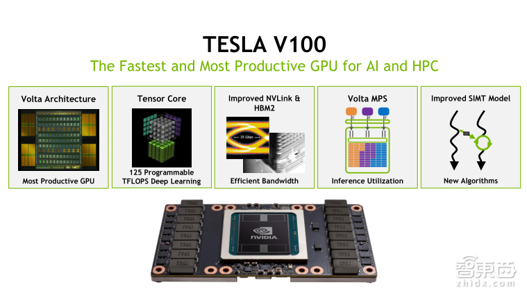 NVIDIA高级系统架构师付庆平:如何搭建DGX-1高性能AI集群