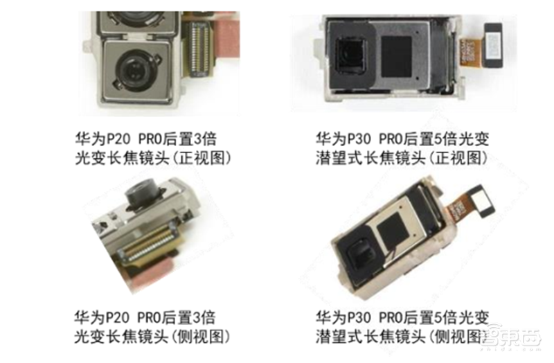 一文看懂潜望镜头产业，将成安卓机标配，华为只是序章【附下载】| 智东西内参